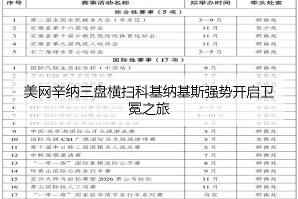 美网辛纳三盘横扫科基纳基斯强势开启卫冕之旅